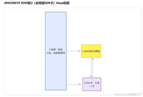 從零到一 設(shè)計(jì)TCP版本DTU產(chǎn)品的軟硬件全流程