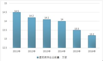 2019-2025年中國建筑裝飾行業市場調研與投資機遇研究報告