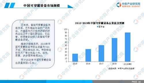 智能手表市場調查 風口過后一地雞毛？行業迎理性回歸
