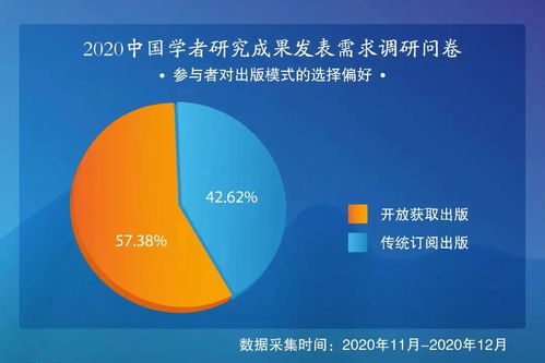 MDPI市場調研 深入了解中國學者，新年繼續揚帆起航