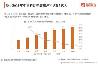2018年中國零售行業深度市場調查及投資決策報告 變革與機遇并存