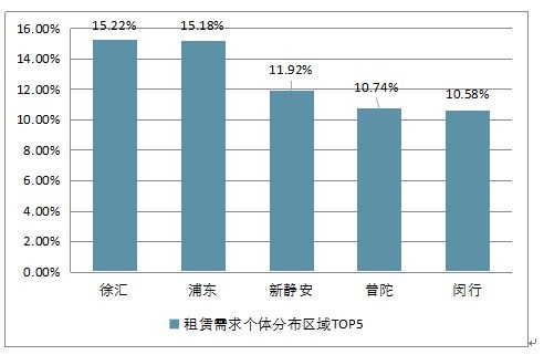 2018-2024年中國上海市寫字樓市場全景調查與投資戰略研究報告
