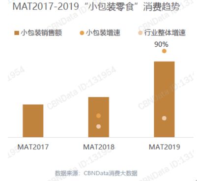 兒童零食市場調查白皮書 需求、趨勢與未來機遇