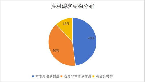 中國鄉村旅游行業市場調研與發展前景預測