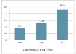 2018-2024年中國水利信息化市場深度調(diào)查與投資前景報(bào)告