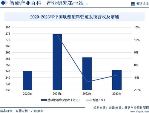 2024年中國塑料管道行業市場調查 產業鏈全景及市場需求規模預測