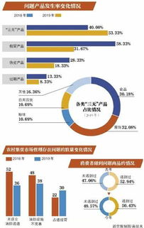 市場暗流 農村集貿市場“三無”產品反彈現象深度調研與解析