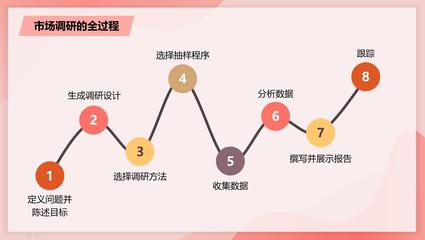 教師星勢力∣許桂蘋 5G時代來臨，你的市場調研方法更新了嗎？