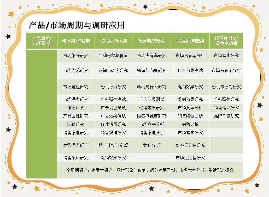 市場調研 企業成功的關鍵因素